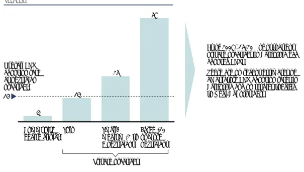 Figure 2:  EHR Adoption in California 