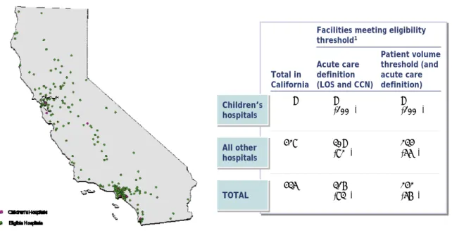 Figure 3:  Facilities Meeting Eligibility Threshold 