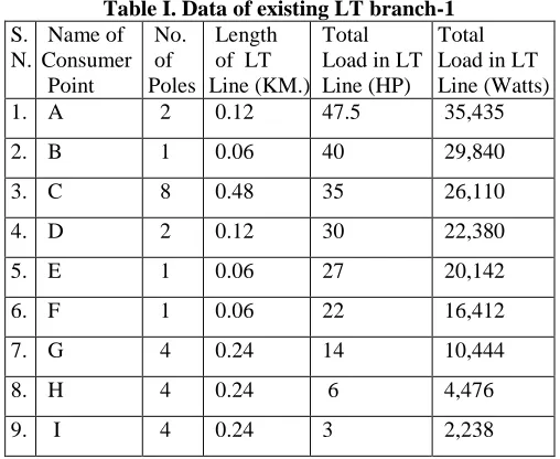 Table I. Data of existing LT branch-1 No. of 
