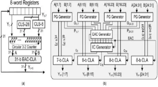 Figure.4: Encryption and Decryption technology 