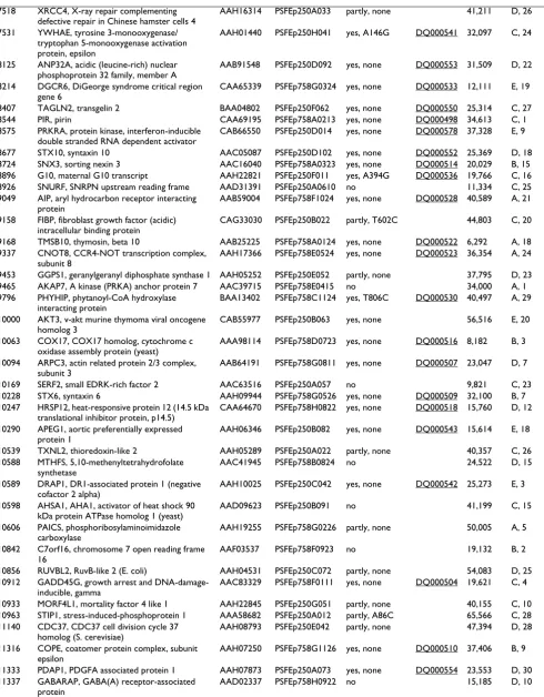 Table 2: PSF E. coli expression clones with soluble expression products. The table corresponds to the proteins shown in Figure 2