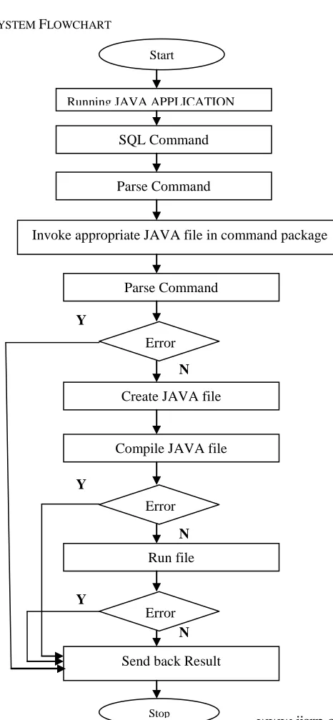 Figure 6:D C.