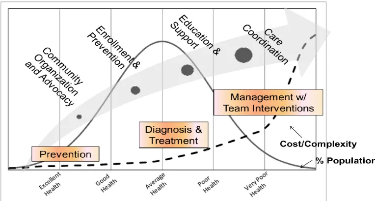 Figure 1: Functions of CHWs along the health continuum 