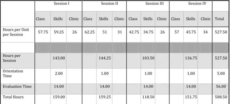 Table 1: Requirements for Alaska Community Health Aide Program (CHAP) Certification 