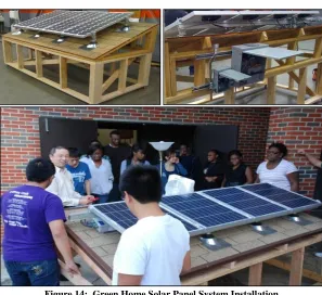 Figure 14:  Green Home Solar Panel System Installation 