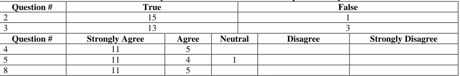 Table 1:  Two-Day Renewable Workshop Agenda Activities 
