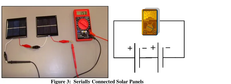 Figure 2:  Solar Panel and Electrical Principle 
