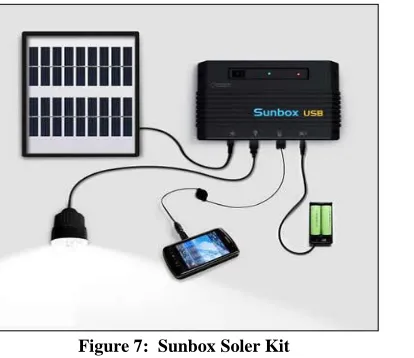 Figure 7:  Sunbox Soler Kit 