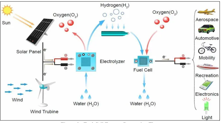 Figure 8:  H-Racer 2.0─Car, Remote Control, and Hydrogen Generator 