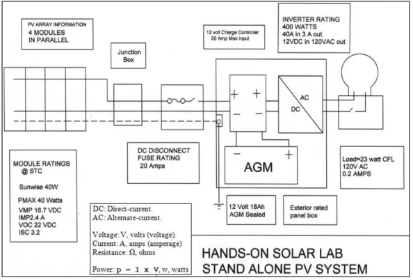 Figure 12:  Photovoltaic Panel DIY: Testing and Framing 
