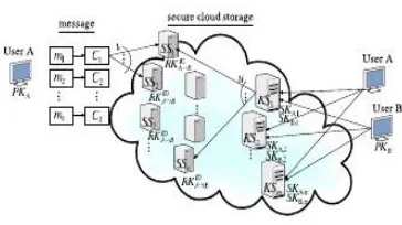 Fig.1. A general system model 