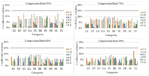 Figure 4. Comparison of accumulated average from F-Measure    