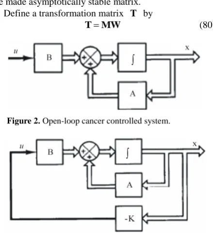 Figure 2. Open-loop cancer controlled system. 