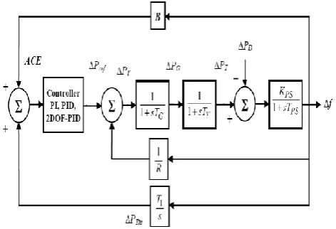 Figure 1 : ALFC   System 