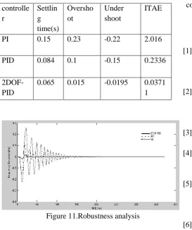 table IV  TABLE IV.Robustness analysis 