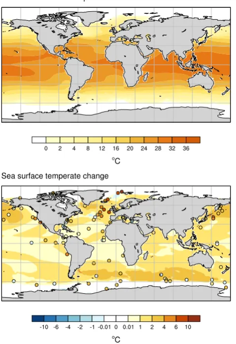 Fig. 5. CCSM4 simulated mPWP SST (PI control (bottom). White regions indicate sea ice in the mPWPsimulation (top) and both the mPWP and PI simulations (bottom).Proxy data are plotted as open circles; color code indicates temper-ature change (◦C) (top) and change from◦C) from present day.