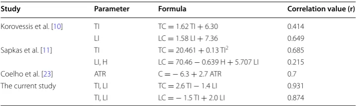 Table 1 The mathematical formulas to calculate Cobb angles