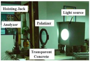 Fig 05: Experimental Setup 