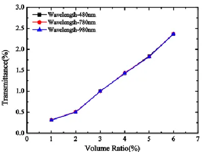 Fig 11: Light guiding test by Halogen Lamp 