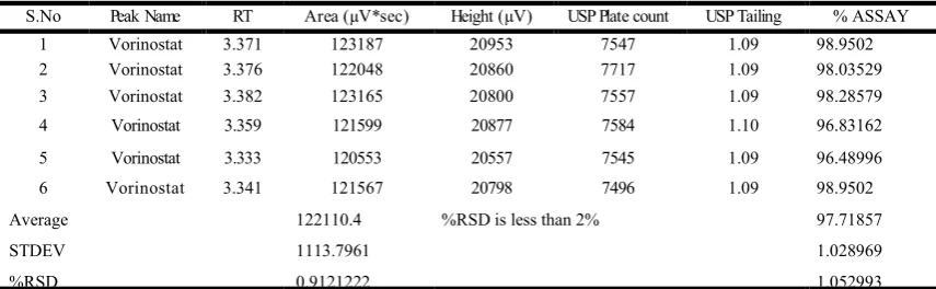 Table 1. System Precision Results  