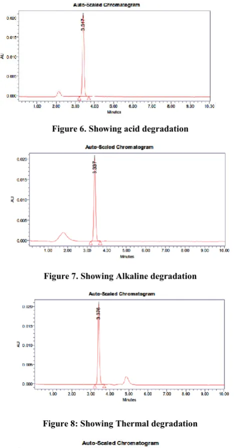 Figure 7. Showing Alkaline degradation  