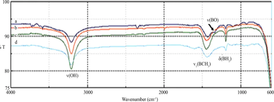 Figure 1. FTIR spectra of plasma polymers at exact plasma exposure time a) 30 W, b) 40 W, c) 55 W, d) 80 W