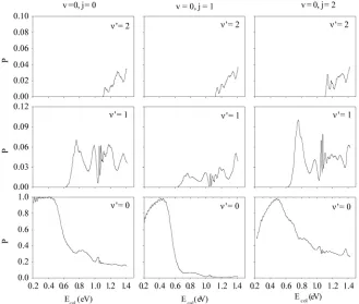Figure 2. The nonreactive state to state transition probabilities for Hcollision energy