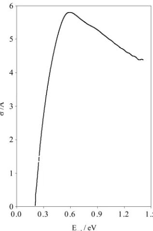Figure 4. Product rotational distributions at fixed energy values. 