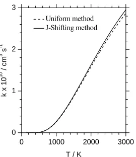 Figure 6. Nonreactive rate constants depend on the initial quantum numbers for scattering as a function of temperature