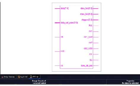 Fig 8:  RTL schematic for FLC for sun tracking controller              Fig 9: Comparison graph of output power of fixed and tracker panel  