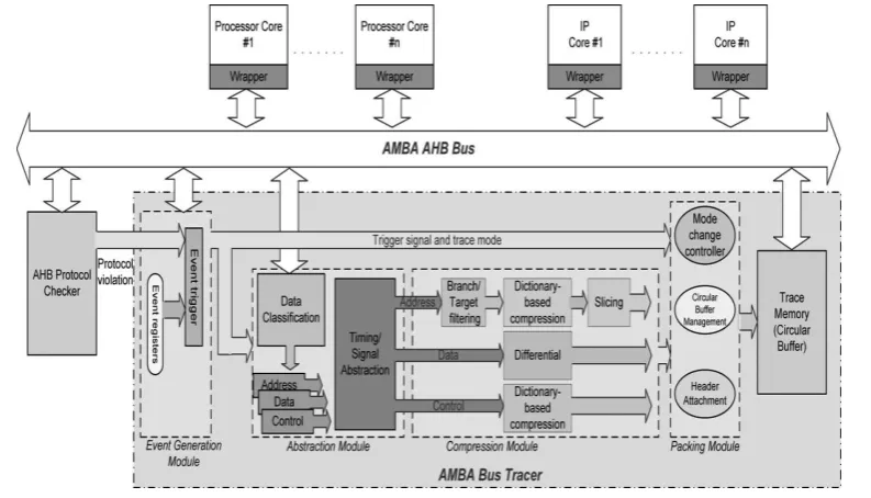 Figure 1: Bus Tracer Block Diagram 
