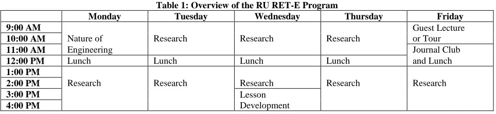 Table 1: Overview of the RU RET-E Program Tuesday Wednesday 