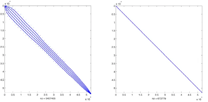 Fig. 1. One block of the explicit (left) and implicit (right) transport matricesFig. 1