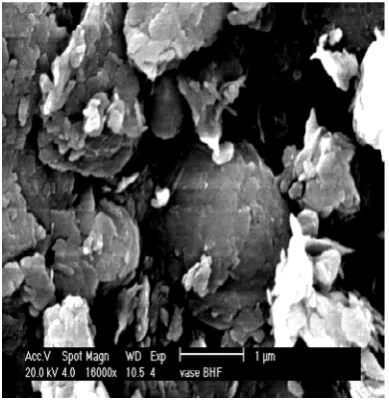 Figure 2. Infrared spectra for mud and activated mud. 