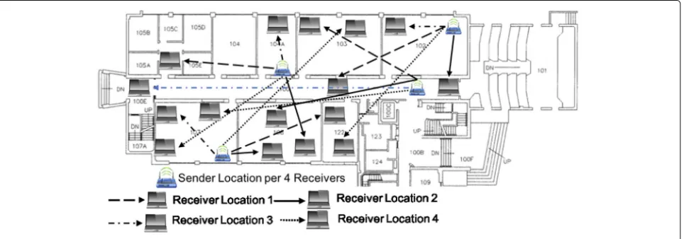 Fig. 3 Some experiment locations. Typical experimental locations are shown