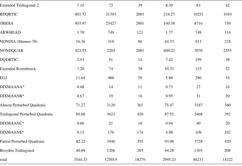 Table 4. Statistics of the ratio. 