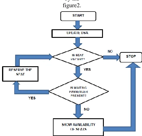 Figure 1:  Flow Architecture. 