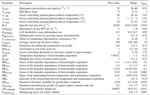 Table B1. Parameters of the state vector x, with their prior value, variation range and uncertainty.
