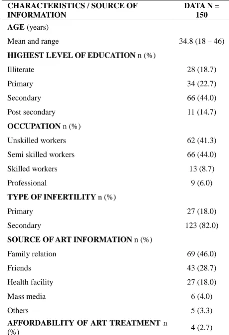 Table 1. Demographic characteristics and source of ART in-formation. 