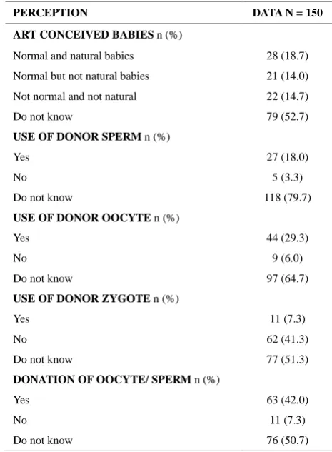 Table 3. Percerption of ART conceived babies and use of do-nor gamete/zygote. 