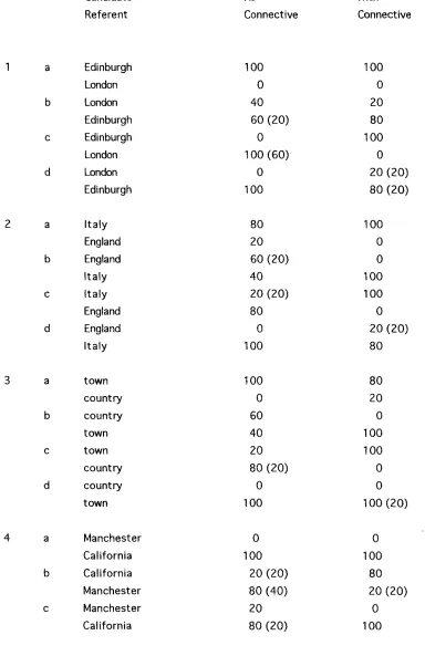 Table 4 Results of Questionnaire C