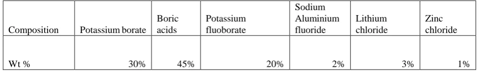 Table 3: Chemical Composition of the electrode for Brazing of Aluminium and Copper 