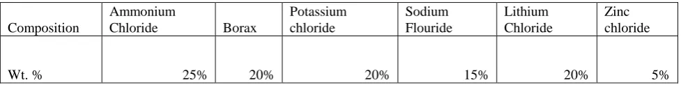 Table 4: Chemical Composition of electrode for Brazing of Galvanized Iron and Copper 