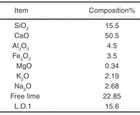 Table 4: Complete specification of the adsorbent kiln dust