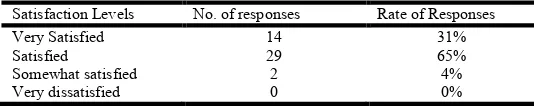 Table 3: Merits and Demerits of Koha  