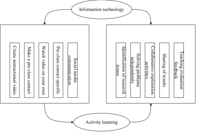 Figure 1. An exploration of the second class. 