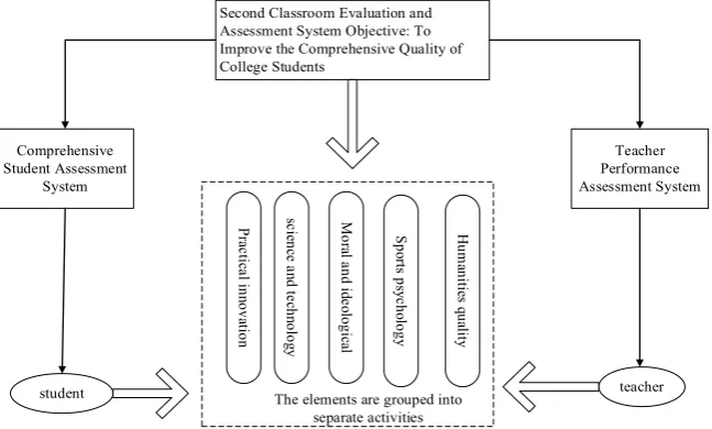 Figure 3. Second classroom evaluation system. 