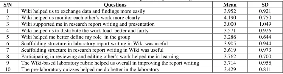 Table 3 Collaboration survey scores by scaffolding Wiki Questions 