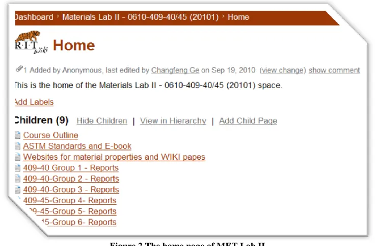 Figure 1 Assignment of the groups and the access permission 