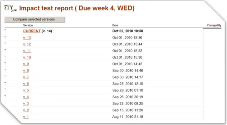 Figure 5 History pages of the group laboratory report 